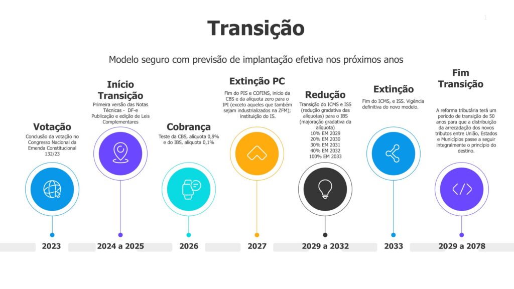 O QUE É A REFORMA TRIBUTÁRIA SOBRE O CONSUMO?